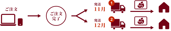 画像:発送方法